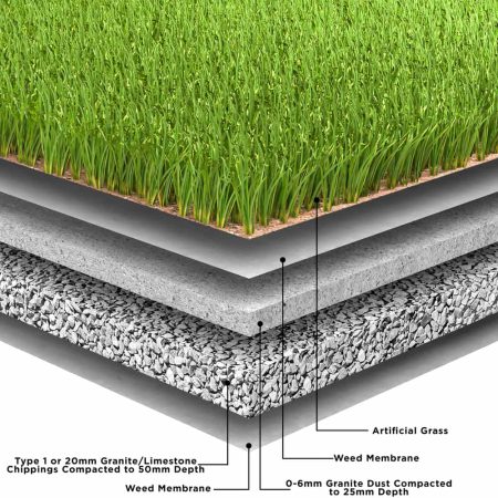 artificial grass installation Omaha Nebraska